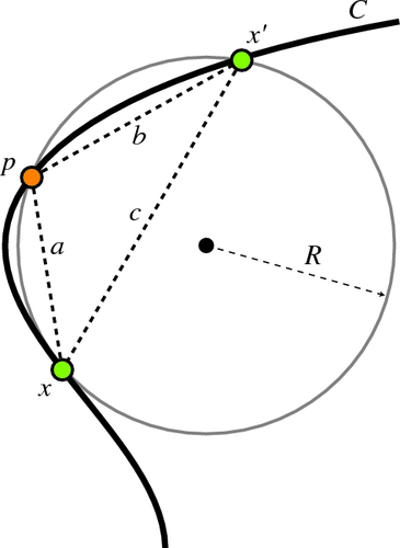 Curvature Sets Over Persistence Diagrams