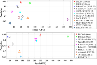 Enhancing UAV tracking: a focus on discriminative representations using contrastive instances