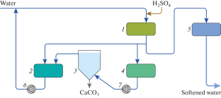 Treatment in Continuous Flow Filters Operating in “Hungry” Regeneration Regime for Heating Networks