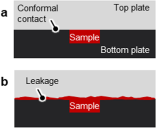 Bonding-Free Capillary Microfluidics via a 3D-Printed Railed Microchannel