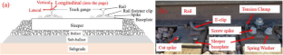 Quantification of stress relaxation in a timber fastening system: a railway focused study