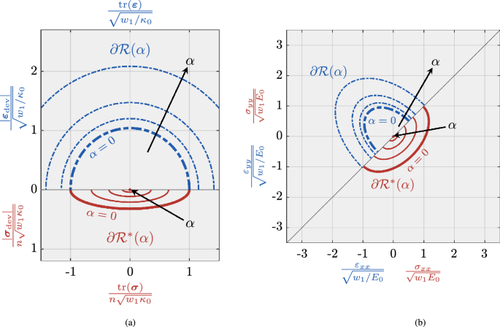 On the energy decomposition in variational phase-field models for brittle fracture under multi-axial stress states