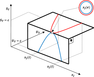 Connecting De Donder’s equation with the differential changes of thermodynamic potentials: understanding thermodynamic potentials