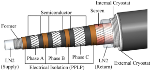 Mechanical Properties of Concentric Three-Phase HTS Cable Based on Laminated Theory