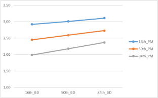 Motivational persistence and academic procrastination: the moderating role of behavioural deactivation for Romanian female students