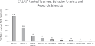 Training Behavior Analysts as Strategic Scientists