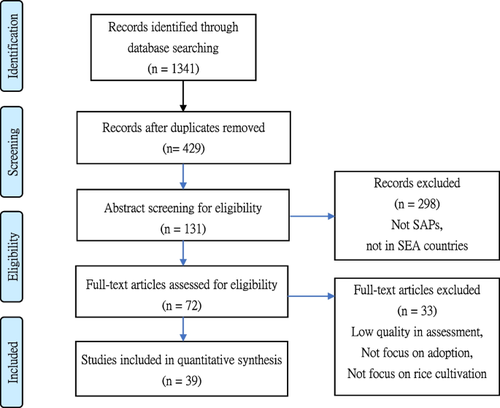 Factors influencing the adoption of sustainable agricultural practices for rice cultivation in Southeast Asia: a review