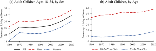 Boomerang children and parental retirement outcomes