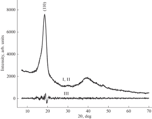 Effect of Gamma Radiation Dose on the Crystal Structure of the Ethylene–Tetrafluoroethylene Copolymer