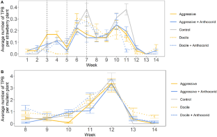 May biocontrol agents artificially selected for their aggressiveness improve crop protection?