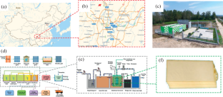 The Radiation Graft Copolymerization of Allylmethacrylate to Polyvinylidene Fluoride to Prepare of Membrane and Its Affordability for Domestic Wastewater Treatment