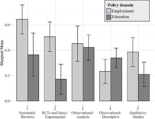 Explaining differences in research utilization in evidence-based government ministries