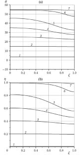 Simulation of an Electrothermal Explosion of a Gas-Free System. Effect of Conductive Heat Exchange and Joule Heating Power