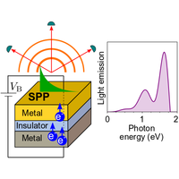 Unified Treatment of Light Emission by Inelastic Tunneling: Interaction of Electrons and Photons beyond the Gap