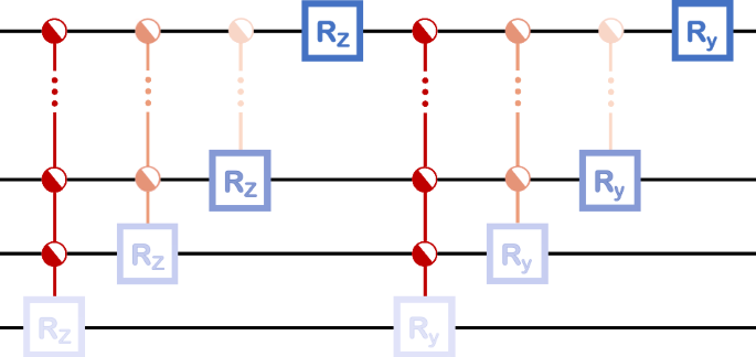 Circuit complexity of quantum access models for encoding classical data