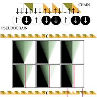 Quantum Jamming Brings Quantum Mechanics to Macroscopic Scales