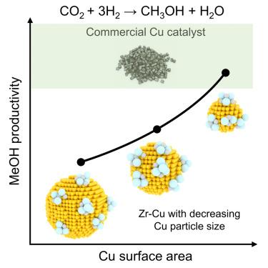 Optimizing methanol synthesis from CO2 hydrogenation over inverse Zr-Cu catalyst