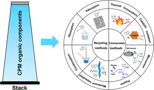 Potential Strategy to Control the Organic Components of Condensable Particulate Matter: A Critical Review