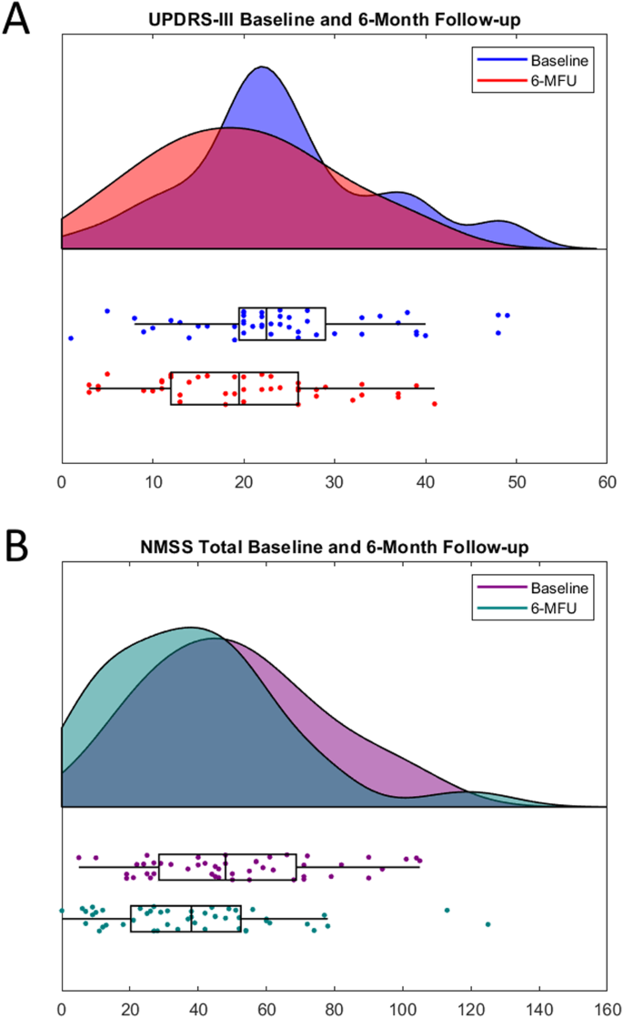 No evidence for an association of voxel-based morphometry with short-term non-motor outcomes in deep brain stimulation for Parkinson’s disease