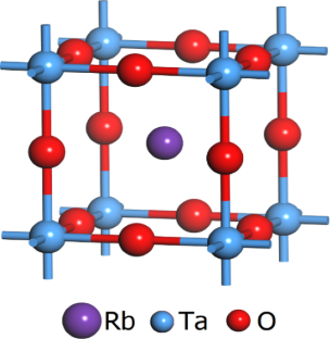 Stress-induced transformation on the cubic perovskite RbTaO3 for high-temperature applications: a DFT approach