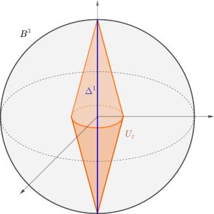 Strict BV relaxed area of Sobolev maps into the circle: the high dimension case