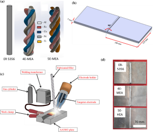 Influence of medium- and high-entropy alloy fillers on microstructures and corrosion behaviour of AA5083 plates joined by GTAW process