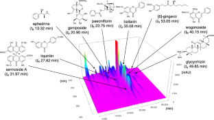 Ameliorative effect of bofutsushosan (Fangfengtongshengsan) extract on the progression of aging-induced obesity