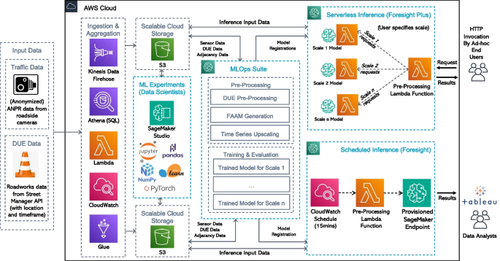 Foresight plus: serverless spatio-temporal traffic forecasting