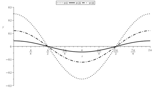 Gradient Flow of the Sinai–Ruelle–Bowen Entropy