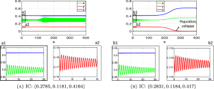 Analysis of long transients and detection of early warning signals of extinction in a class of predator-prey models exhibiting bistable behavior.