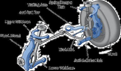 Real-time multibody simulation of vehicle wheel suspensions of different topologies with elastokinematic properties