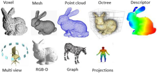 The Applications of 3D Input Data and Scalability Element by Transformer Based Methods: A Review