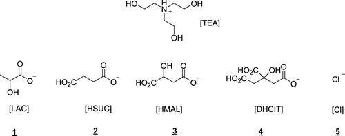 Tris(2-hydroxyethyl)ammonium-Based Protic “Ionic Liquids”: Synthesis and Characterization