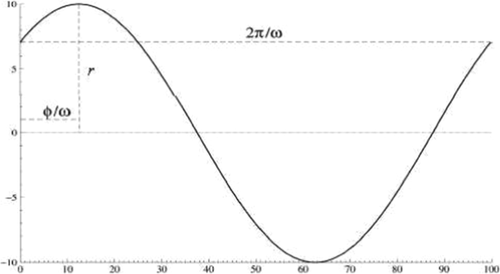 Liszt’s Étude S.136 no.1: audio data analysis of two different piano recordings