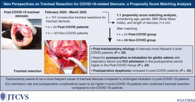 New perspectives on tracheal resection for COVID-19-related stenosis: A propensity score matching analysis.