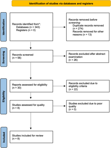 Early Maladaptive Schemas in Sex Offenders and Non-Sexual Violent Offenders: A Systematic Review