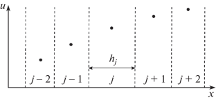 Experimental Verification of the Method and Code for Calculating Low-Frequency Fluctuations at the Jet Boundary of a Full-Scale Subsonic Looped Type Wind Tunnel