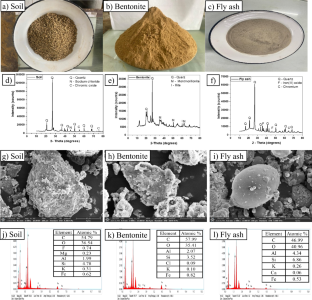 Exploring the geotechnical and microstructural properties of composite mixtures for landfill liner materials: an experimental investigation.