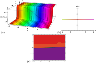 Theoretical examination of solitary waves for Sharma–Tasso–Olver Burger equation by stability and sensitivity analysis