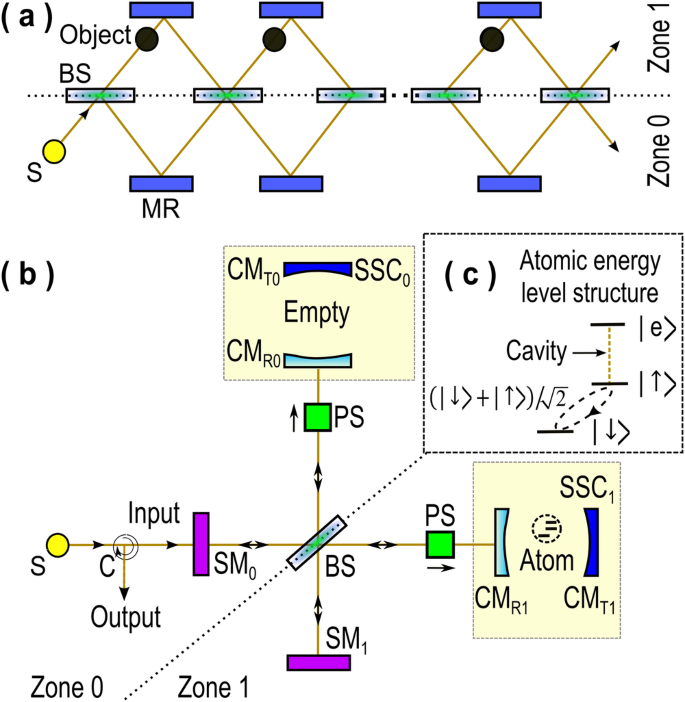 Method to deterministically generate large-amplitude optical cat states