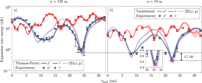 Matter-wave collimation to picokelvin energies with scattering length and potential shape control