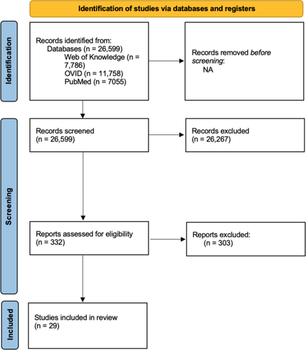 Reviewing explore/exploit decision-making as a transdiagnostic target for psychosis, depression, and anxiety