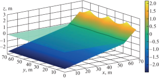 Parallel Numerical Implementation of Mathematical Wave Hydrodynamics Models Taking into Account the Features of the Vertical Turbulent Exchange Using Remote Sensing Data