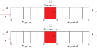 Magnetic Field and Temperature Dependence of the Transmission Defect Mode in One-Dimensional Photonic Crystals Containing CoSb3 and Mg2Si Layers