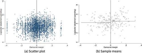 Political ‘Colour’ and Firm Behaviour: Evidence from U.S. Power Plants’ Pollution Abatement