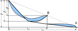 Prediction of the dimensions of rock avalanches’ affected areas based on the empirical relationships derived from the Central Asian database