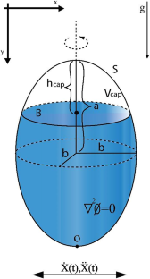 Transient sloshing in a prolate spheroidal container under aerospace excitations