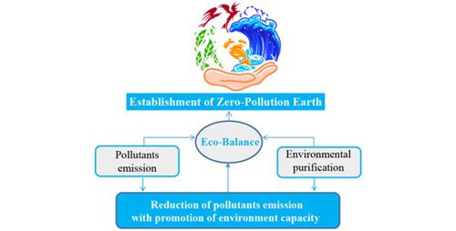 Pathways toward a pollution-free planet and challenges