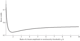 Features of Radio Emission Propagation in the Ionosphere under Conditions of Threshold Nonlinearity