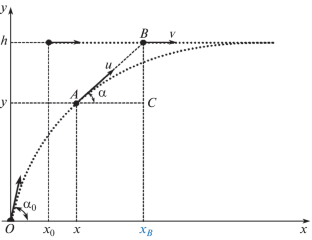 Pursuit Problem with an Arbitrary Initial Aiming Angle